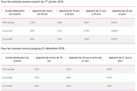 Contrat alternance - alternance assofac.